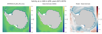 JFM Salinity