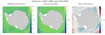 ANN Salinity