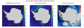ANN Salinity