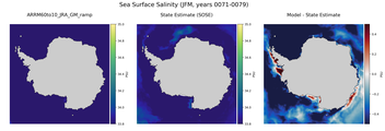JFM Salinity