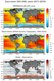ANN Mean Sea Surface Height