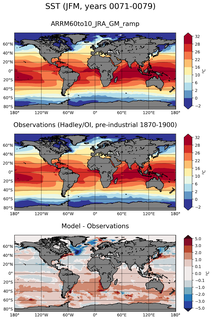 JFM Mean Sea Surface Temperature
