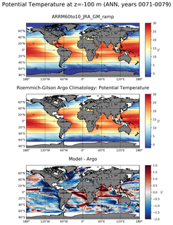 ANN Model potential temperature compared with Argo observations