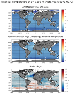 ANN Model potential temperature compared with Argo observations