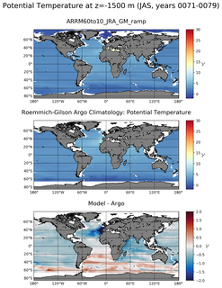 JAS Model potential temperature compared with Argo observations