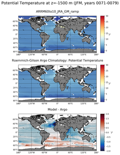 JFM Model potential temperature compared with Argo observations