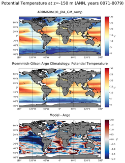 ANN Model potential temperature compared with Argo observations