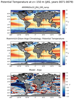 JAS Model potential temperature compared with Argo observations
