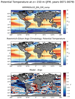 JFM Model potential temperature compared with Argo observations