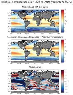 ANN Model potential temperature compared with Argo observations