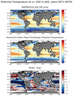 JAS Model potential temperature compared with Argo observations