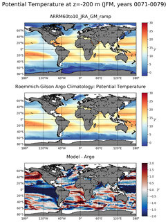 JFM Model potential temperature compared with Argo observations