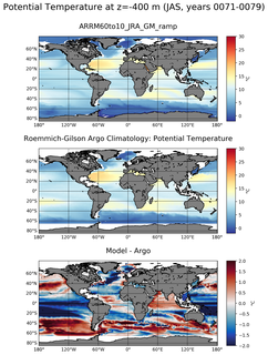 JAS Model potential temperature compared with Argo observations