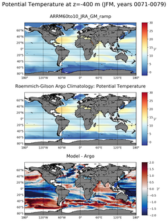 JFM Model potential temperature compared with Argo observations