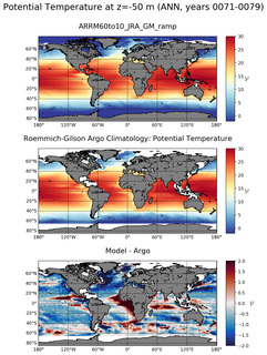 ANN Model potential temperature compared with Argo observations