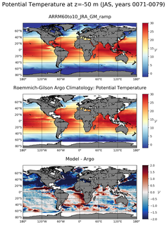 JAS Model potential temperature compared with Argo observations
