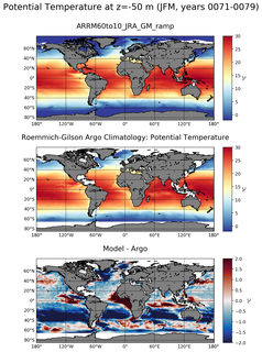 JFM Model potential temperature compared with Argo observations