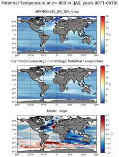 JAS Model potential temperature compared with Argo observations