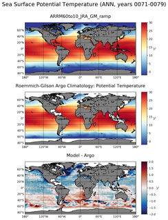 ANN Model potential temperature compared with Argo observations