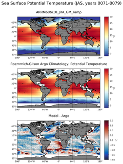 JAS Model potential temperature compared with Argo observations
