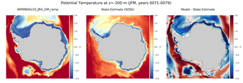 JFM Potential Temperature