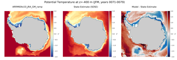 JFM Potential Temperature