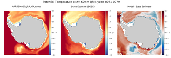 JFM Potential Temperature