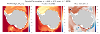 JFM Potential Temperature