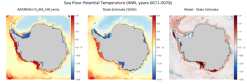 ANN Potential Temperature