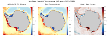 JAS Potential Temperature