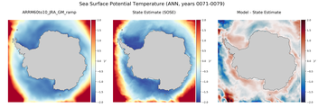 ANN Potential Temperature