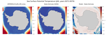JAS Potential Temperature