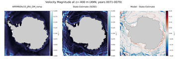 ANN Velocity Magnitude