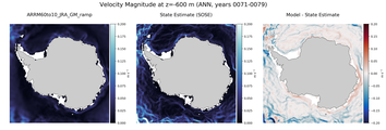 ANN Velocity Magnitude