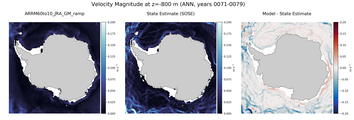 ANN Velocity Magnitude