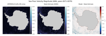 ANN Velocity Magnitude