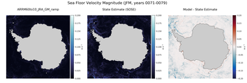 JFM Velocity Magnitude