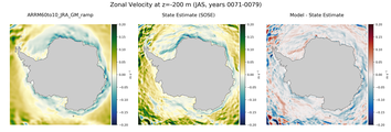 JAS Zonal Velocity