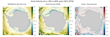 JFM Zonal Velocity