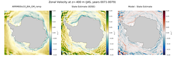 JAS Zonal Velocity