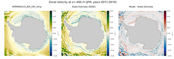 JFM Zonal Velocity