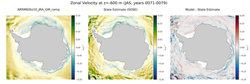 JAS Zonal Velocity