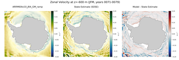 JFM Zonal Velocity