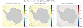 JFM Zonal Velocity