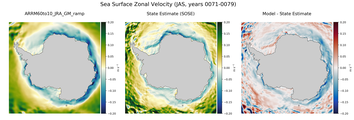 JAS Zonal Velocity