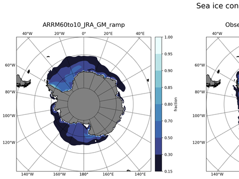 Southern-Hemisphere Sea-Ice Concentration