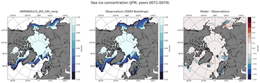 JFM Climatology Map of Northern-Hemisphere Sea-Ice Concentration