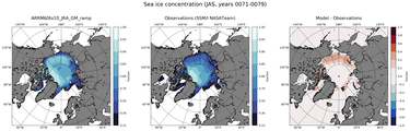 JAS Climatology Map of Northern-Hemisphere Sea-Ice Concentration