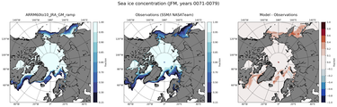 JFM Climatology Map of Northern-Hemisphere Sea-Ice Concentration