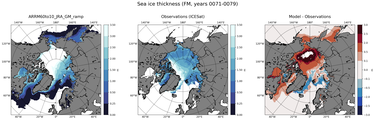 FM Climatology Map of Northern-Hemisphere Sea-Ice Thickness.